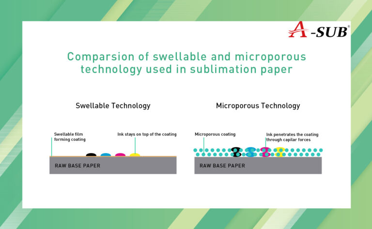 Comparsion of swellable and microporous technology used in sublimation paper
